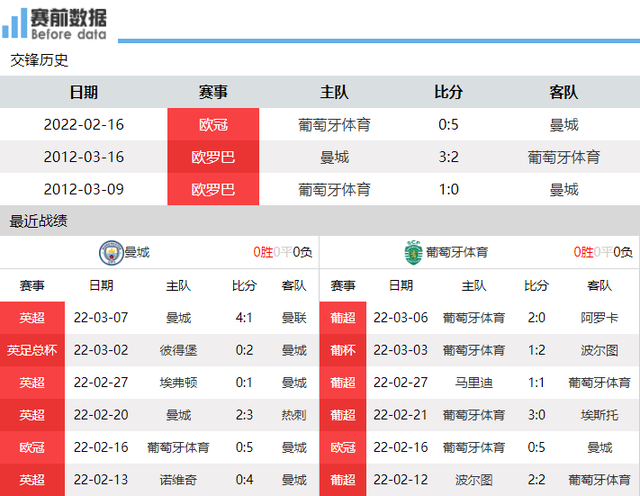 曼城内部会议纪要流出：转会期豪取连胜，葡超使命明确，赛程密集仍需轮换的简单介绍kaiyun中国官网